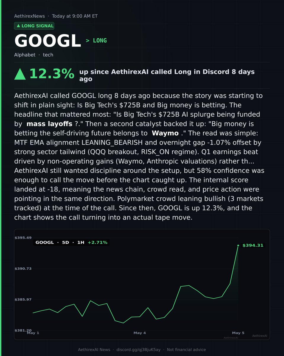 aethirex's tweet image. $GOOGL ↑12.3%.
AethirexAI called it long 8d ago.
#news #polymarket #StockMarket #Trading #AIStocks
Free Discord → discord.gg/qj3BjuK5ay
