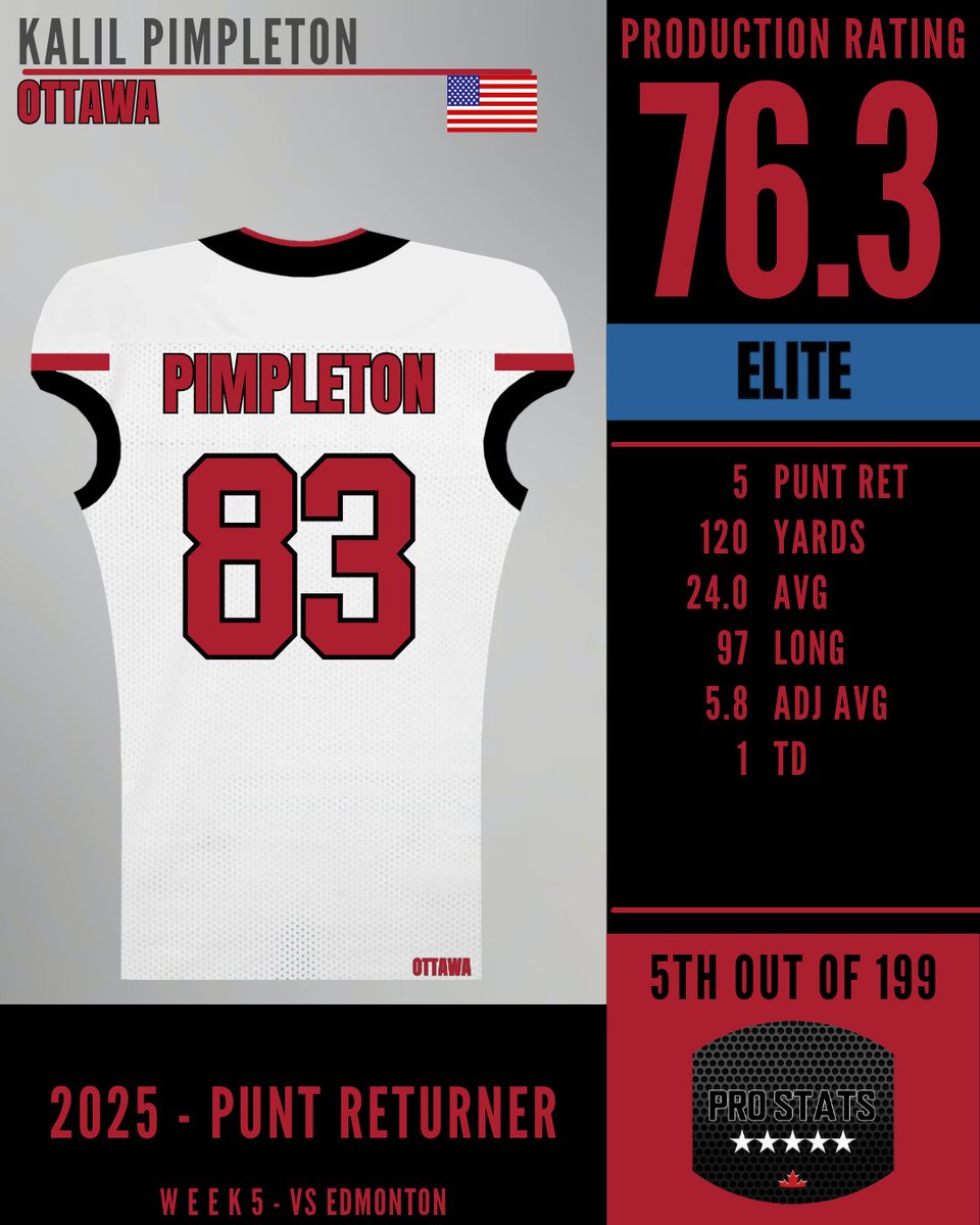 Pro Stats Canada (PSC) tweet media