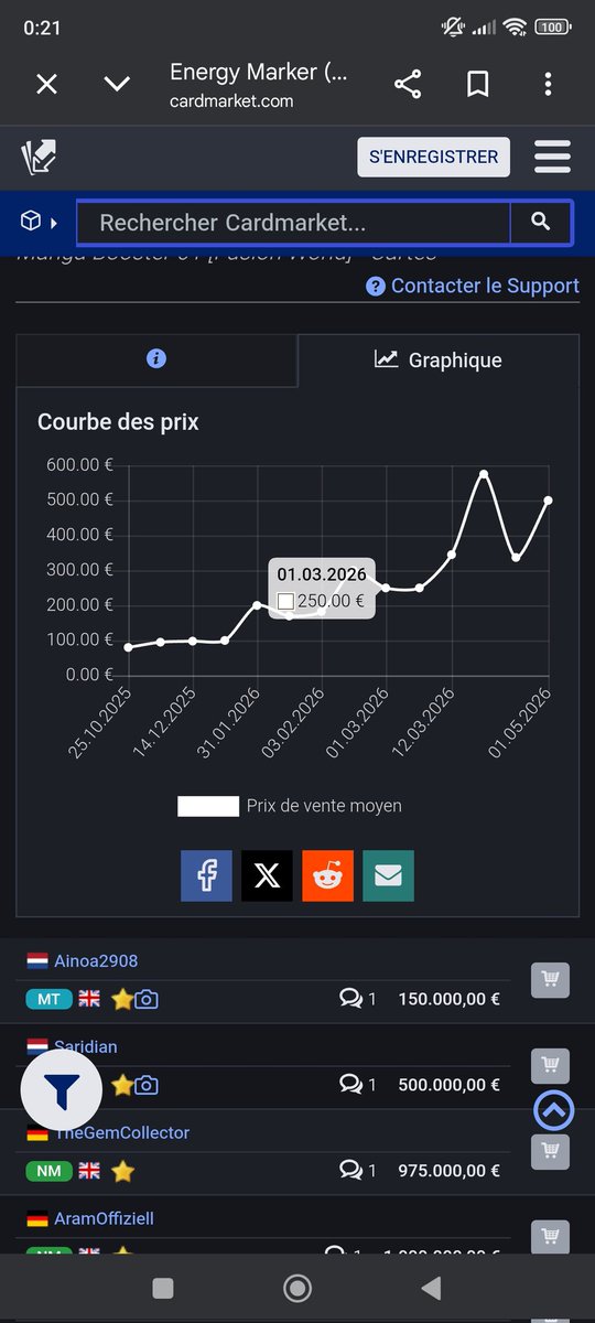 Je viens de regarder et effectivement les montants pour les cartes manga version gold ont totalement pétés , ma Goku E44 à pris 200 balle 🫪