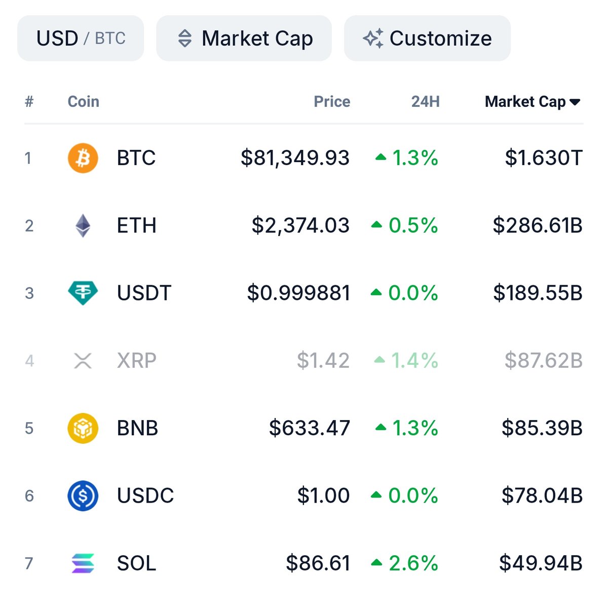 Crypt0_PK's tweet photo. someone claimed that market conditions are not good for TGE.

> they are biggest NFT marketplace 
> currently in mobile beta launching phase
> delayed TGE multiple time
> they run 6 waves to farm the community 
> after that they offered fee refund 
> they announce major events about token launch 
> they cancel it because of market conditions 

when the market is good they went silent, yes I'm talking about OpenSea.

I've just one question to @dfinzer & @HollanderAdam is this market conditions are not good enough for $SEA launch? or you still want to farm community for 450 more days?

what's the excuse now?