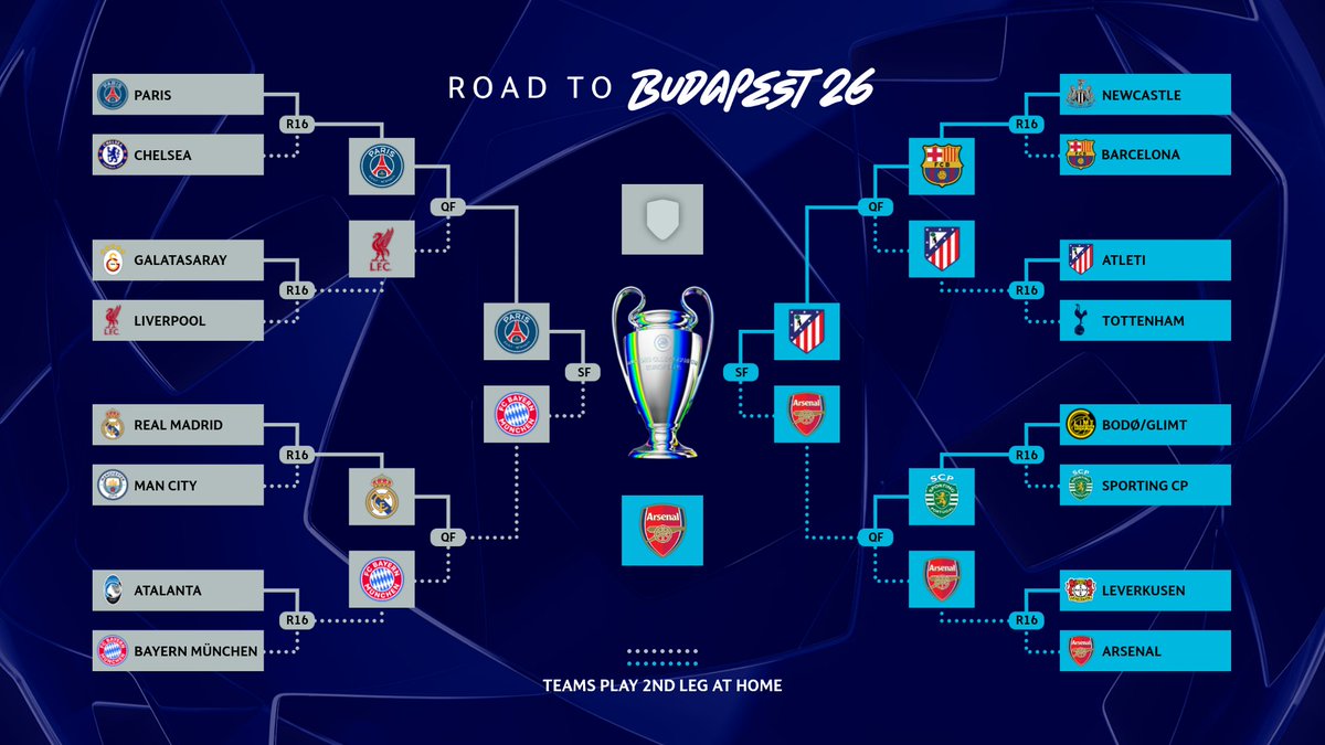 UEFA Champions League tweet media