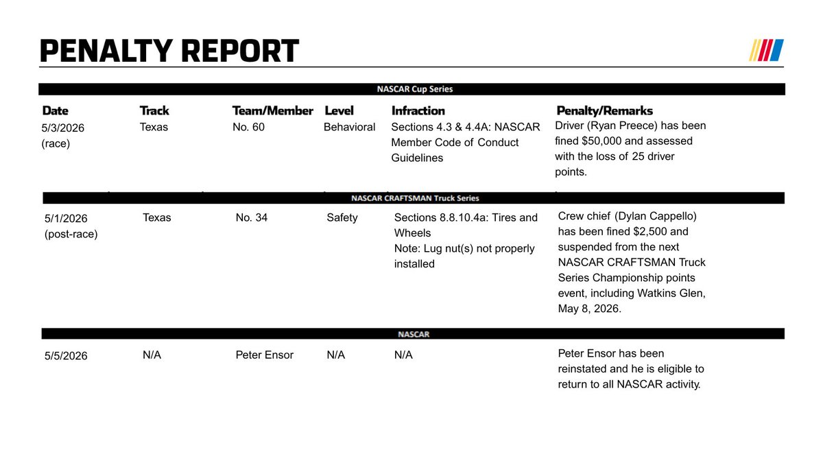 NASCAR Communications tweet media