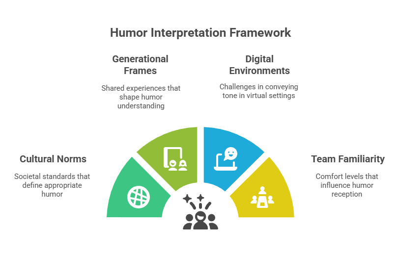 watermarklearn's tweet photo. Culture isn’t built in strategy decks, it’s built in moments ☕✨

These small signals tell teams it’s safe to speak, contribute, and show up fully.

👉 Read how everyday interactions shape high-performing teams:
https://t.co/woZDg9x1fr

#Leadership #CompanyCulture https://t.co/btgzm1JObY