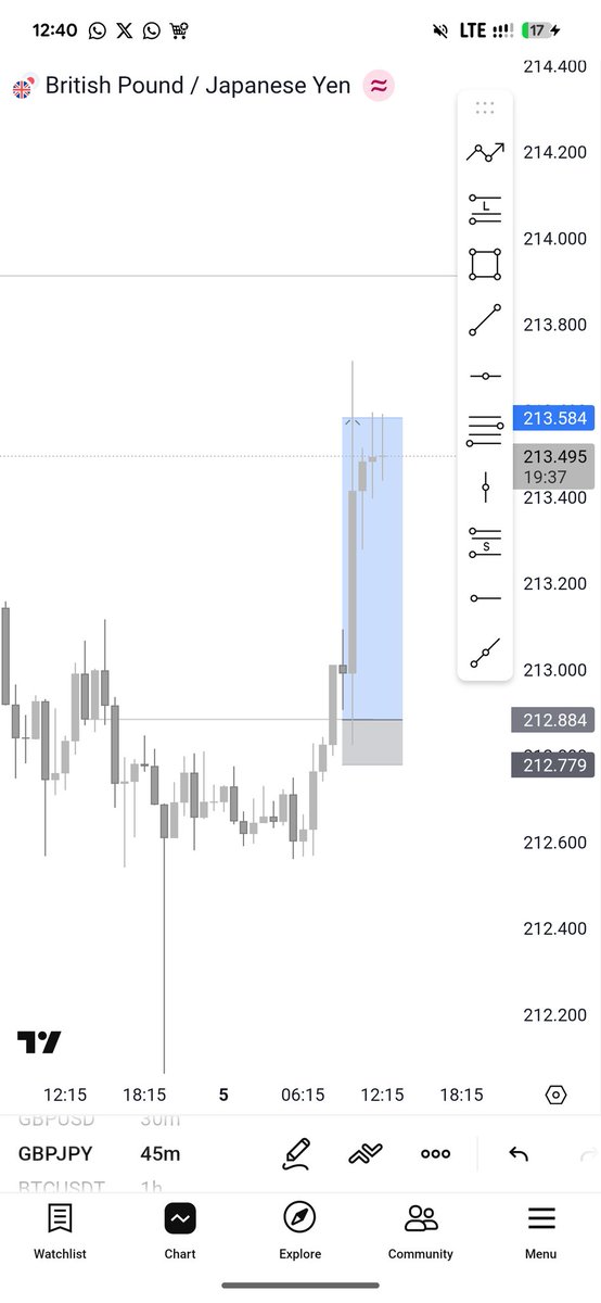 JoWiVerse's tweet photo. Gbpjpy 📈 https://t.co/RGZGIL14Nh