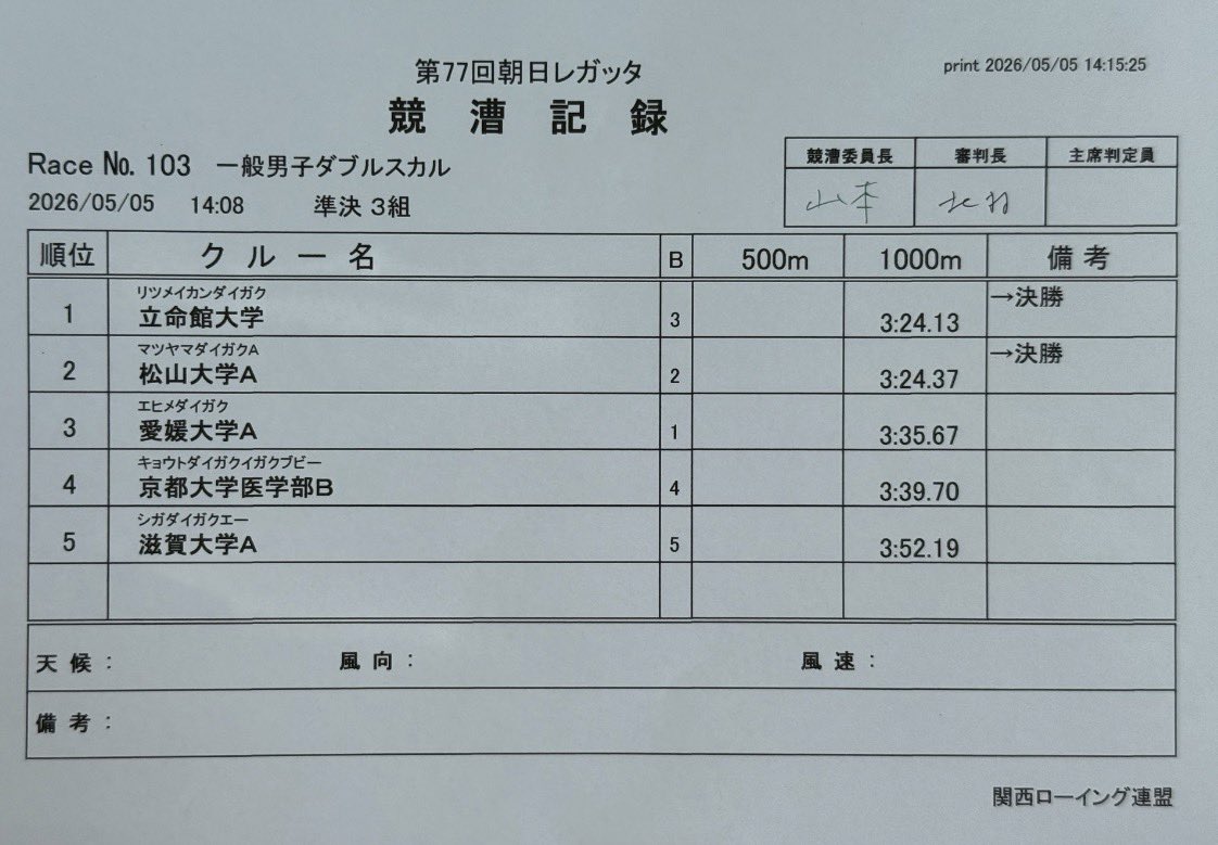 surc_70's tweet photo. 【M2× 準決勝3組】Race No.103
M2× 翠柳(石野・大井)
5艇中5位でゴールしました‼️
レースは以上となります。応援ありがとうございました🙇🏻‍♂️ https://t.co/m9UtRTfvcc