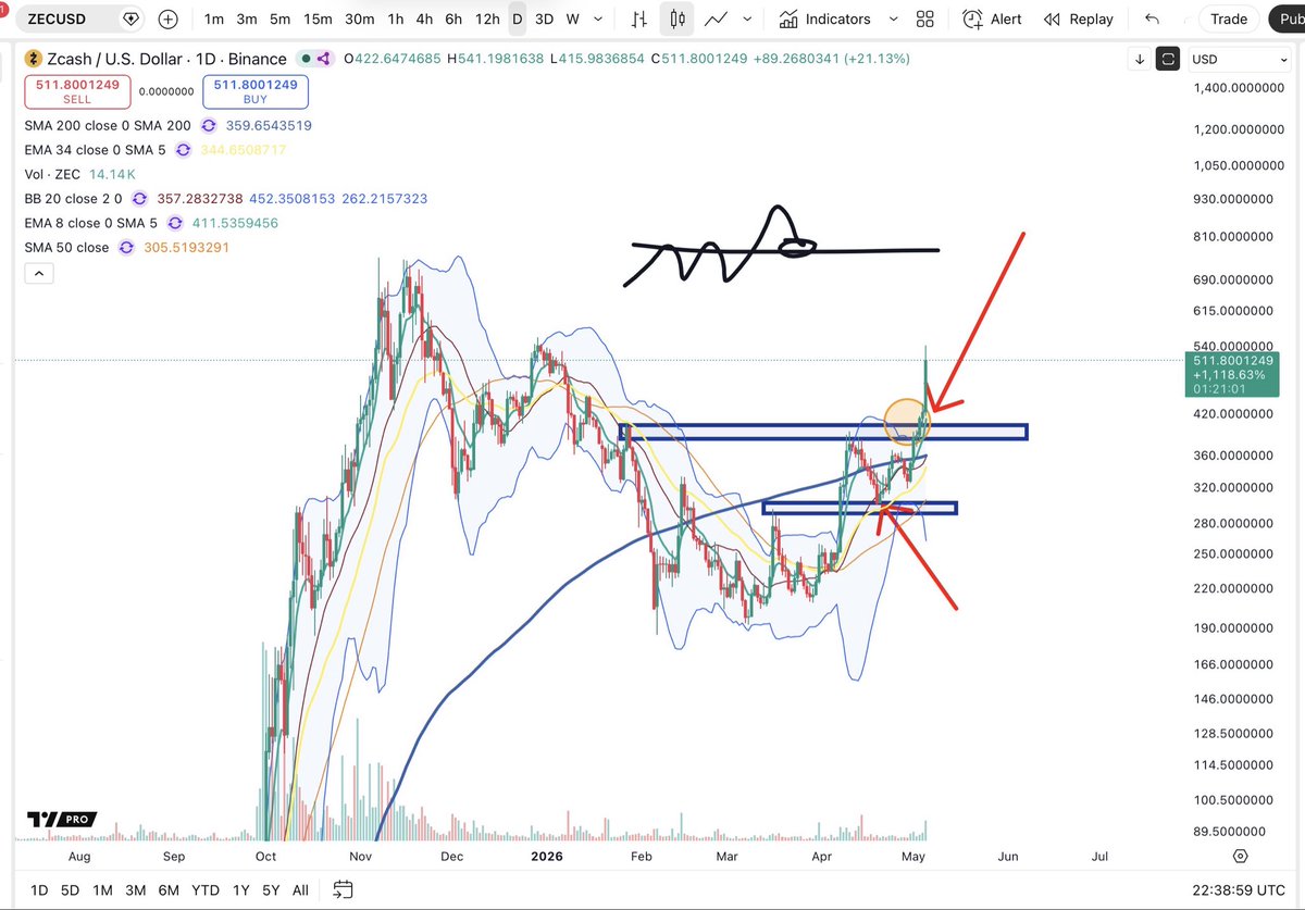 Cheds Trading tweet media