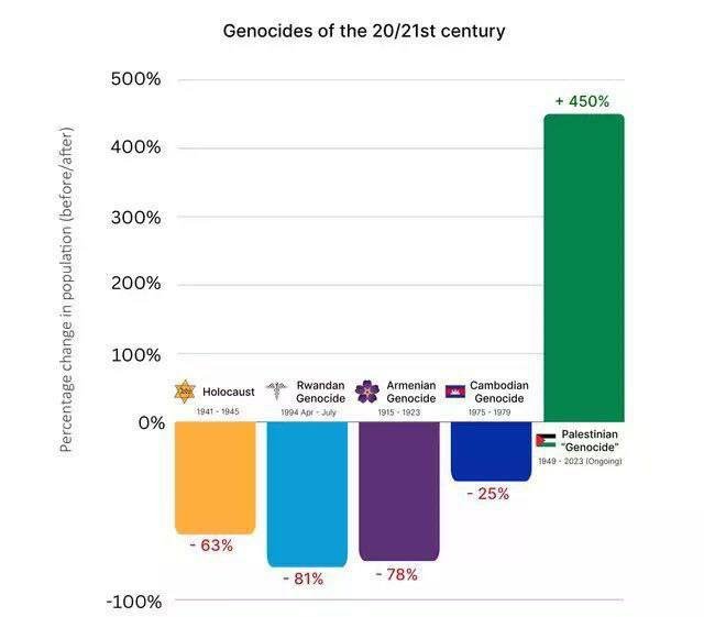 SassyDem's tweet image. #FreePalestine... From #Hamas!
Israel defending itself from #Muslim #Jihadists who enshrined their desire to wipe them off the map "from the river to the sea" in a handwritten charter as a blueprint for action is NOT "#GeNoCiDe". 🖕🏼🇵🇸🤡
x.com/i/status/20513…
