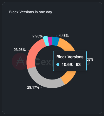 Blink Labs tweet media