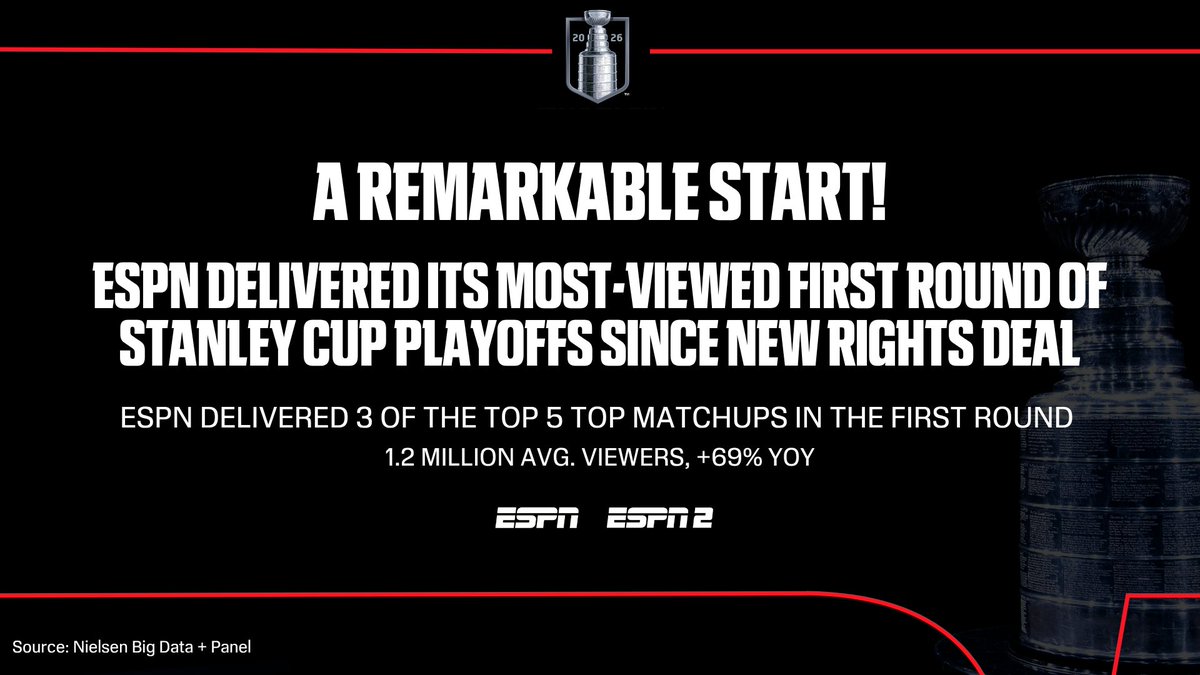 ESPN PR tweet media