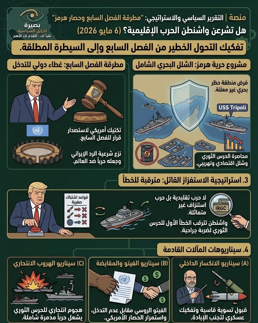 منصة بصيرة | Basira Studies tweet media