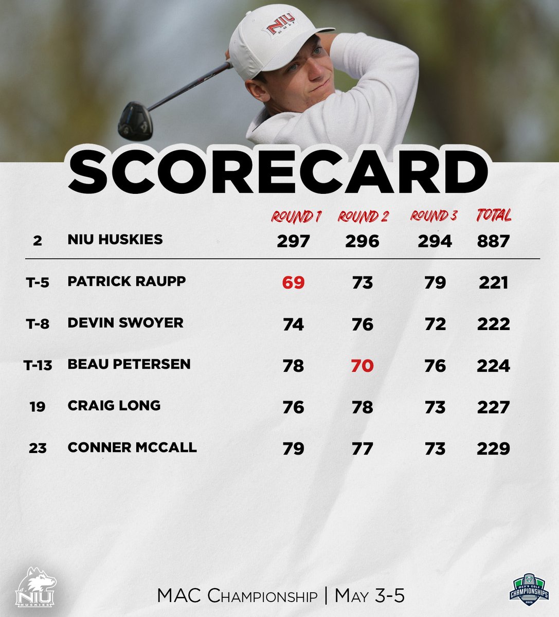 NIU Men's Golf tweet media