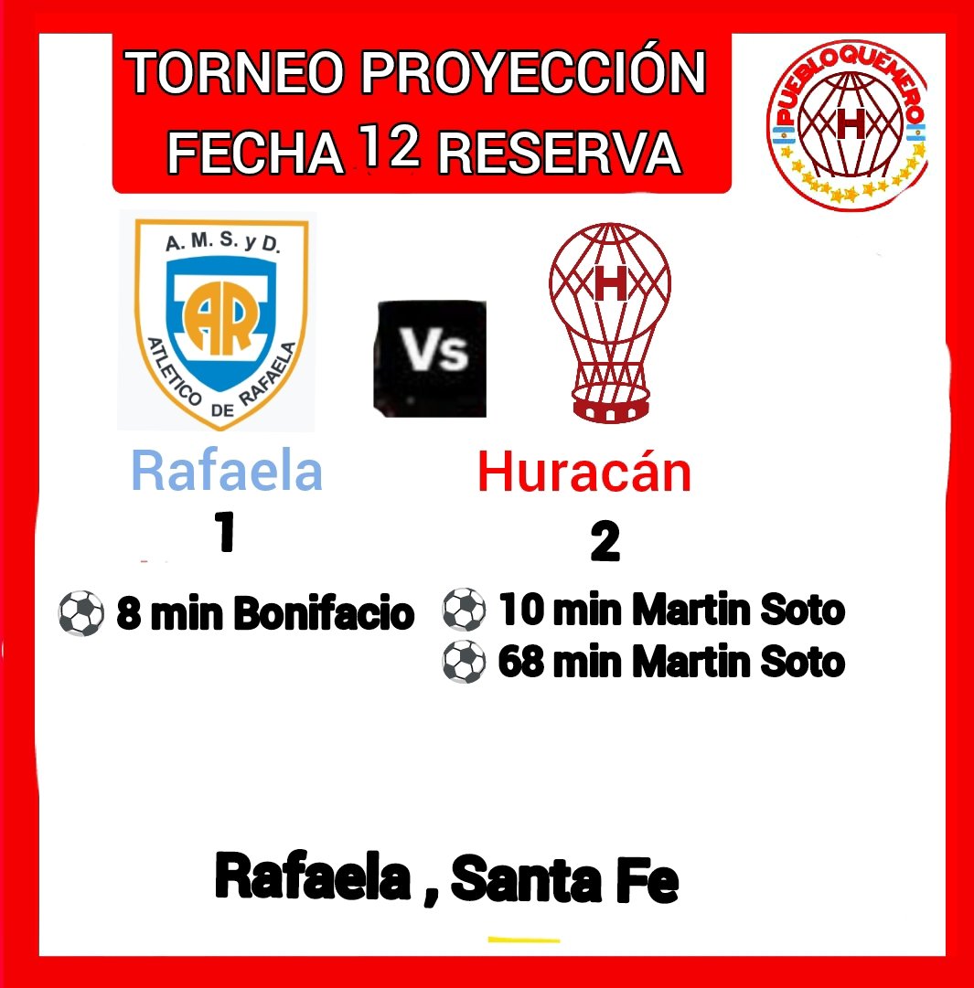 #Huracan ganó la reserva 
seguínos puebloquemero 
#VamosGlobo #elglobo
#HuracánYNadamas
<a href="/CAHuracan/">CA Huracán</a> <a href="/ElOjo_Huracan/">El Ojo del Huracán</a>