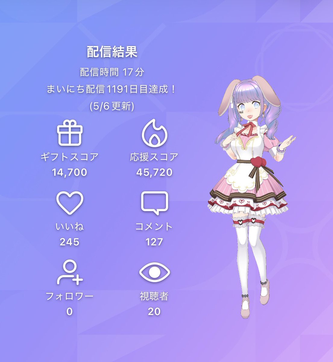 朝枠来てくれてありがとうね💕︎みんな早起きでびっくりしたw私いつも
