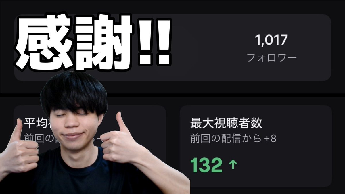 【祝フォロワー1000人達成！✨️】
みんなのおかげで今年掲げてた目標の「フォロワー1000人・同接50人｣を突破できました！
前回もレイドなしで最大132人も見てくれたのが本当に嬉しかったです☺️
次は年内｢フォロワー2500人・同接150人｣を目指して頑張ります！
これからもみんなよろしくね😉