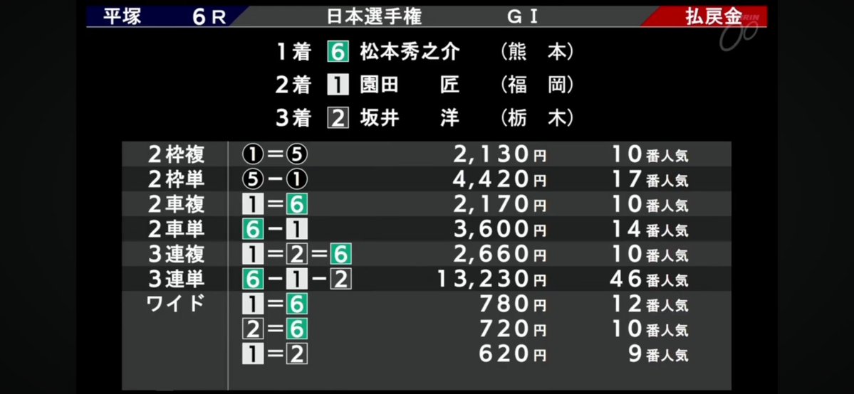 ゲイル@借金600万ギャンブルで返済するTV tweet media