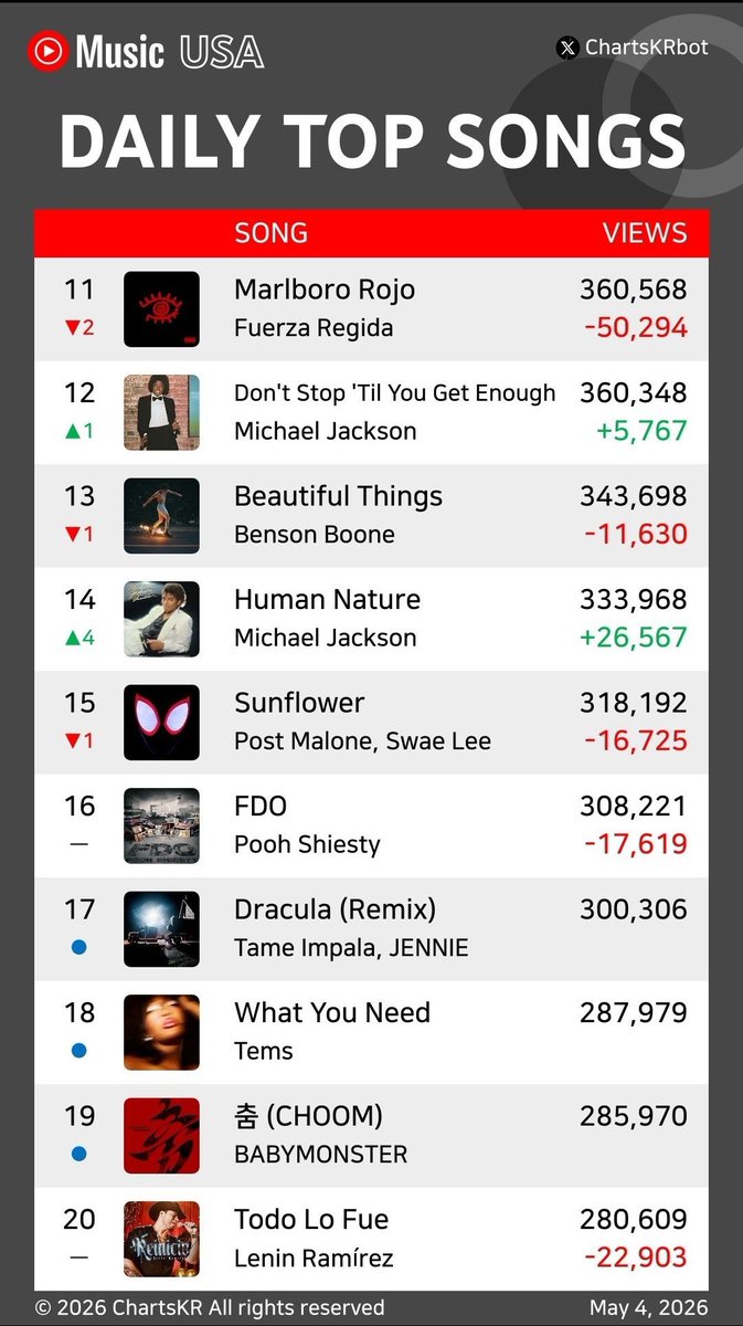 BABYMONSTER STREAMS tweet media