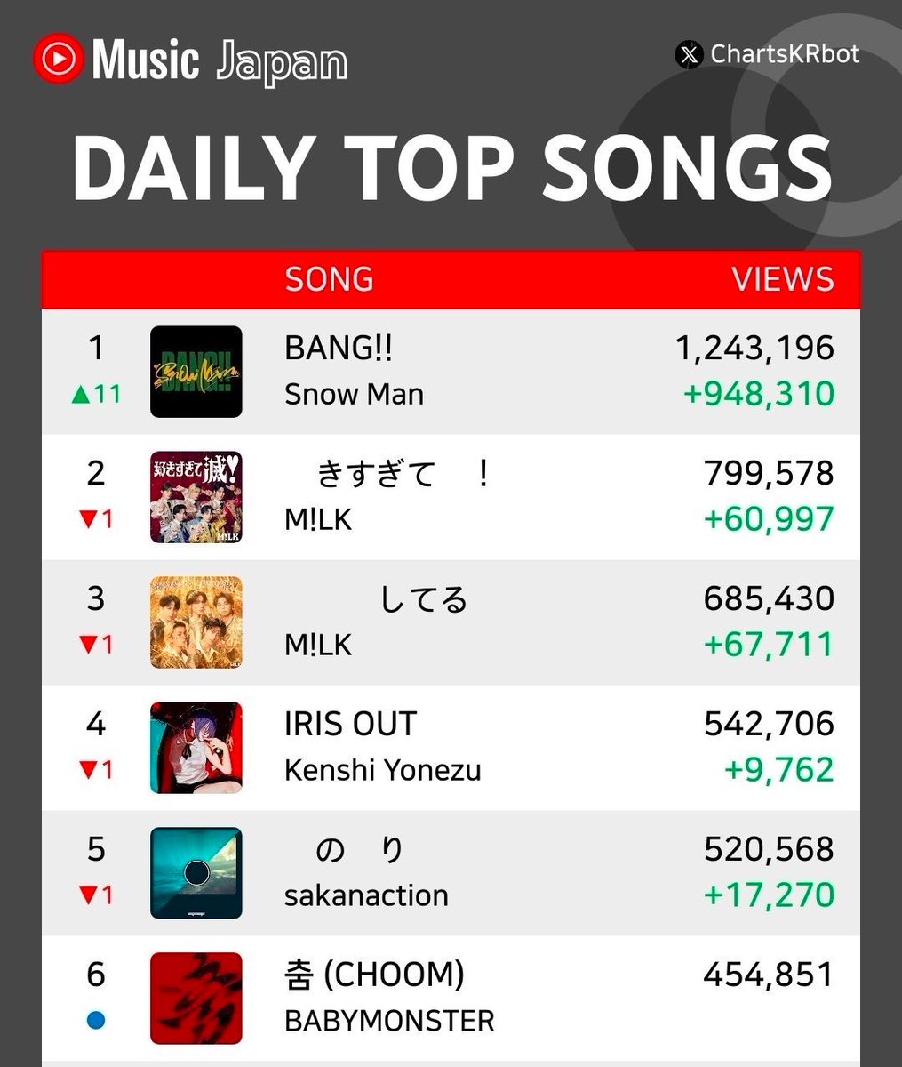 BABYMONSTER STREAMS tweet media