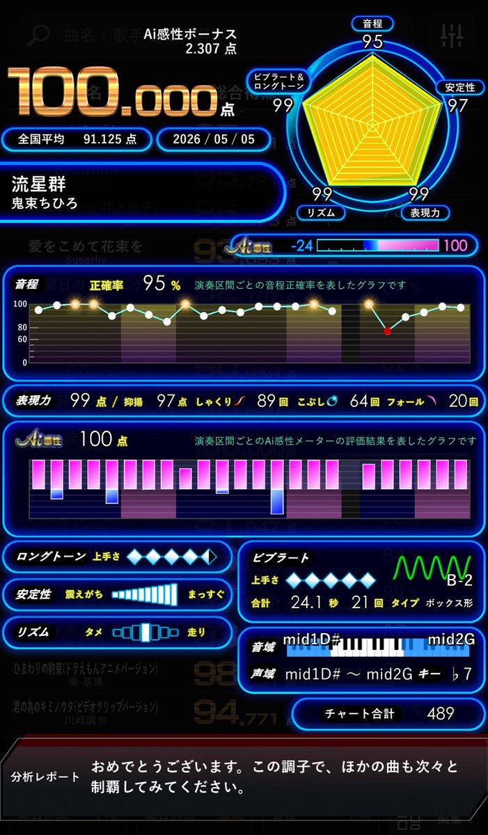 MPT3737's tweet photo. Ai 9曲目 流星群
11回で出たらしい！
おしらさんいつもありがとう https://t.co/XnftWo1rWx