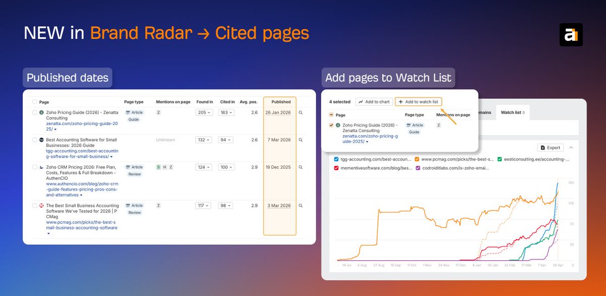 Ahrefs tweet media