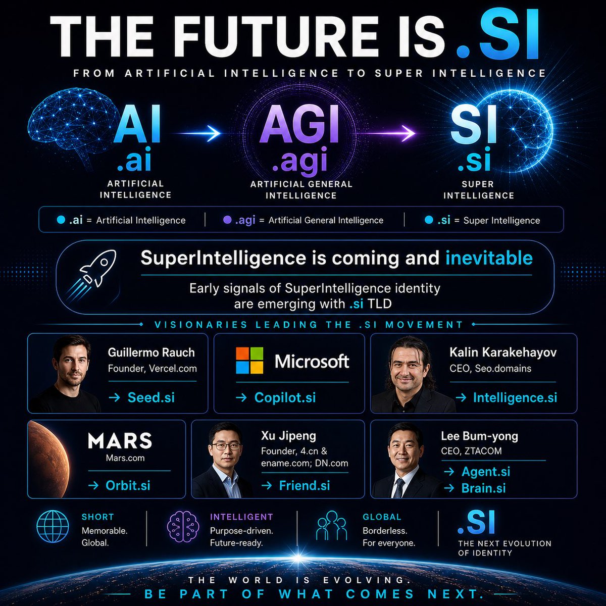 Superintell_'s tweet photo. Early signals of SuperIntelligence domains .si

Guillermo Vercel→ Seed•si
Microsoft → Copilot•si
Karin SEO•Domains → Intelligence•si
Mars•com → Orbit•si
Xu Jipeng 4•cn, eName dn•com→ Friend•si
Lee Bum-yong CEO ZTACOM→ Agent•si, Brain•si #ai #si #namesCon #domain https://t.co/6w2LQknEfn