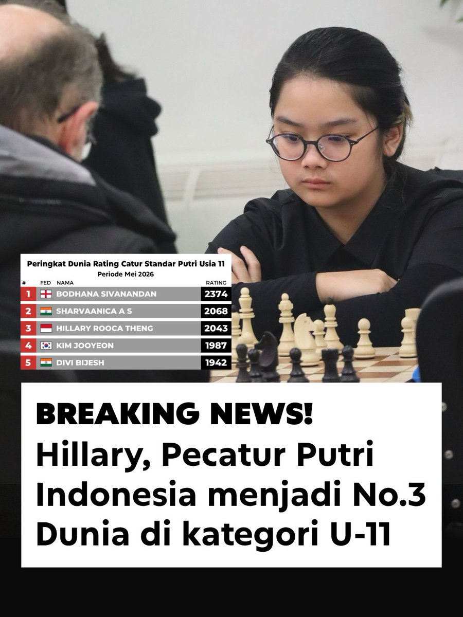 Chess.com Indonesia tweet media