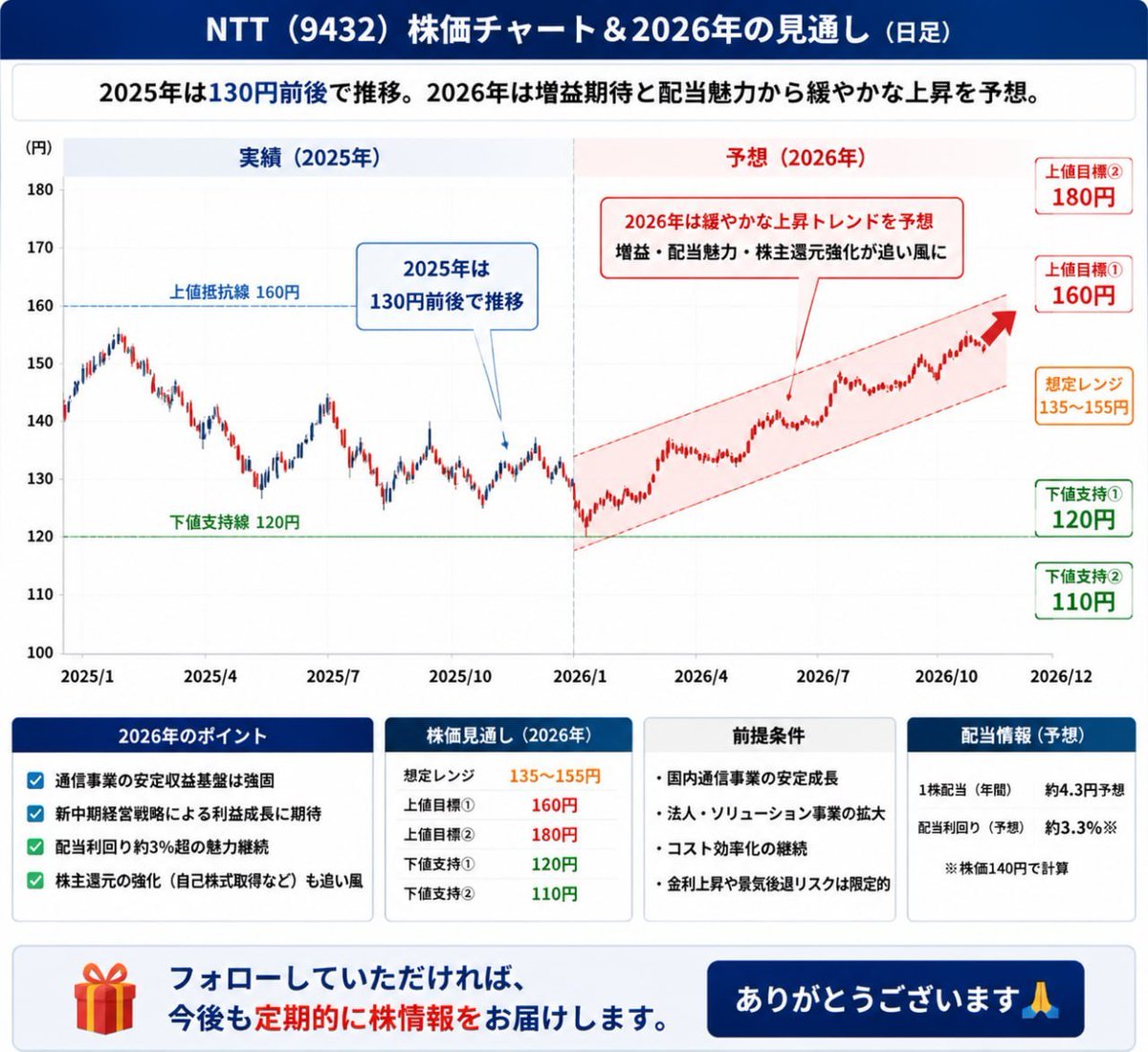 さとう まさとの日本株 tweet media