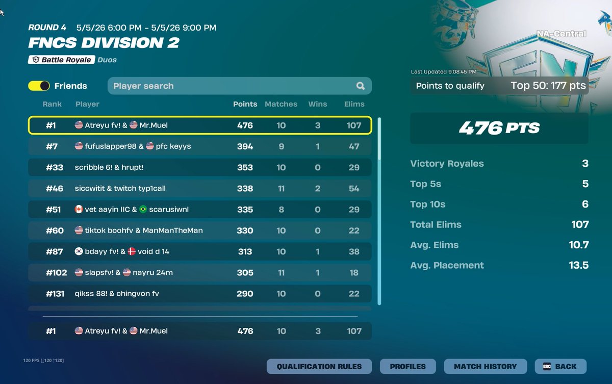 MrMuel2's tweet photo. div 2 @AtreyuRns 
dm me for coaching https://t.co/VwTCdxHJ62