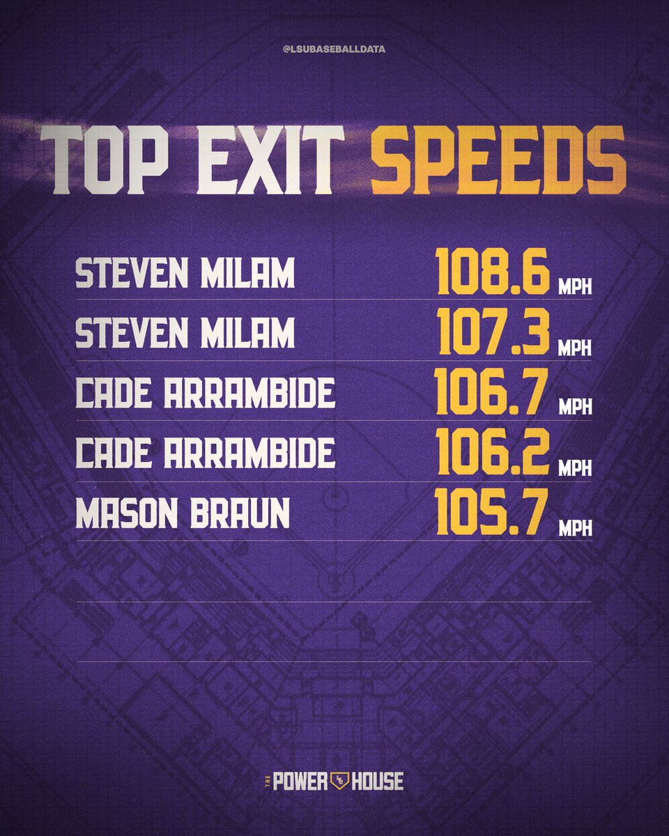 LSU Baseball Data tweet media