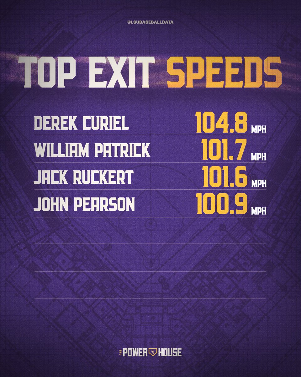 LSU Baseball Data tweet media