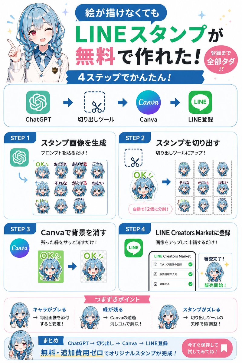 tokotoko_aiil's tweet photo. 【絵が描けなくてもLINEスタンプ無料で作れる方法まとめ】

登録まで全部タダ。本当にそれだけです！

ChatGPTでキャラデザ→スタンプ生成→切り出しツール→Canvaで仕上げ→LINE Creators Market登録

4ステップで誰でも自分だけのスタンプが作れます✨
るなちゃんのスタンプもこの流れで誕生しました♡

記事全部まとめたのでブックマークしてね🔖
「いつかやってみよう」と思ってる人にこそ見てほしいです！

#LINEスタンプ #AIイラスト