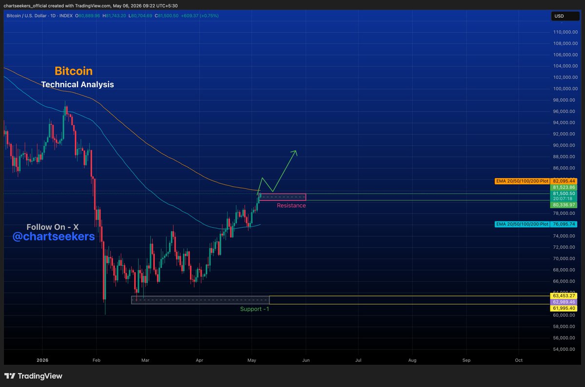 Chart Seekers tweet media