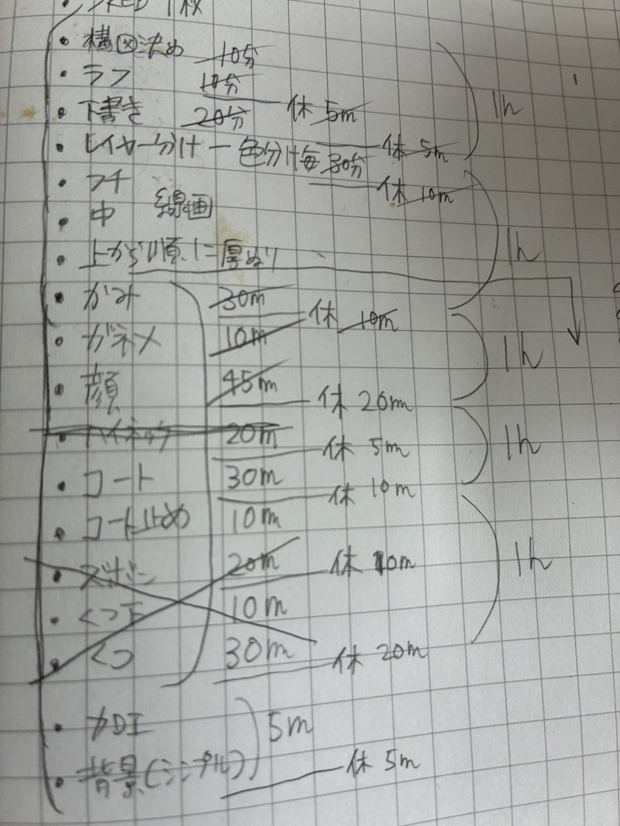 これskebなんだけど
工程分けてタイマーかけてやったら
3時間半で描けた！
