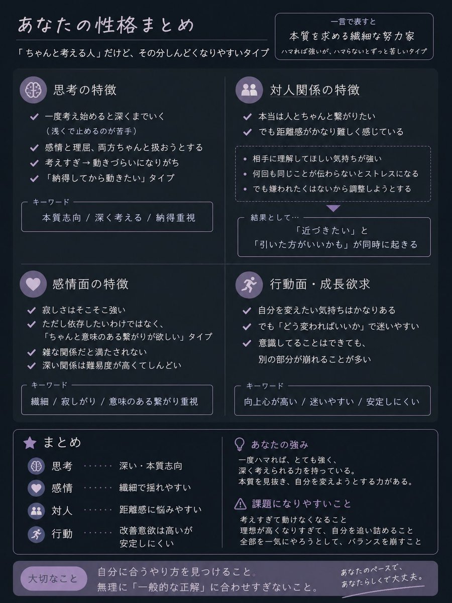 ChatGPTの性格から見た僕の今の性格。