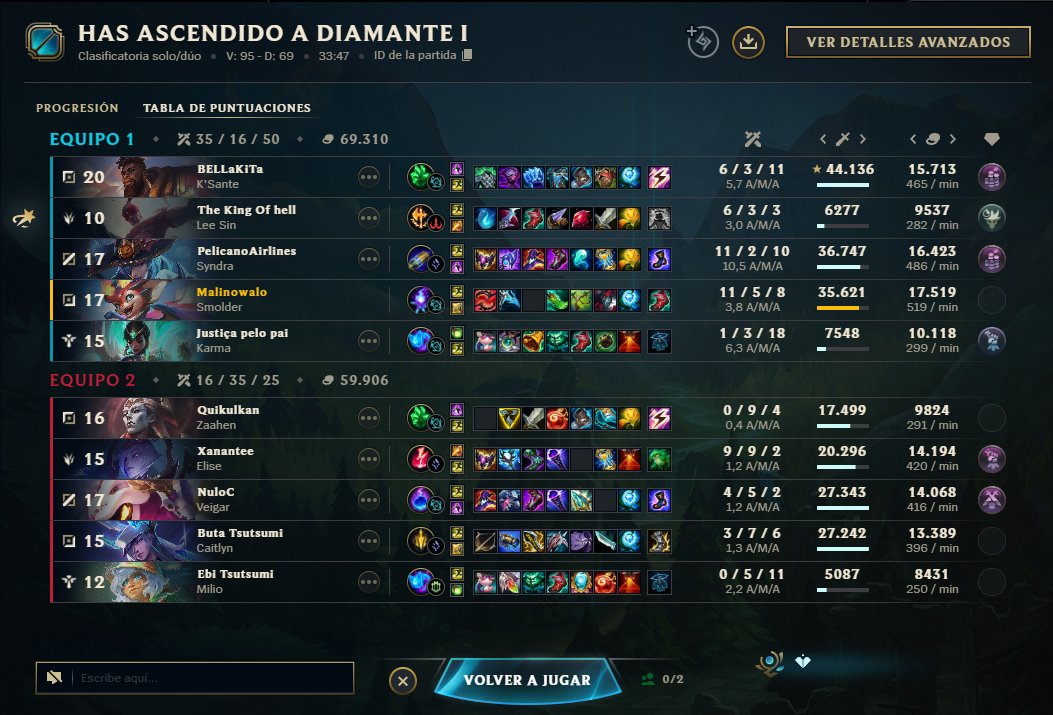 max_twa's tweet photo. ganamos una partida 4v5 y riot le da igual, te da los mismos LP XD https://t.co/UopVgQz3Pw