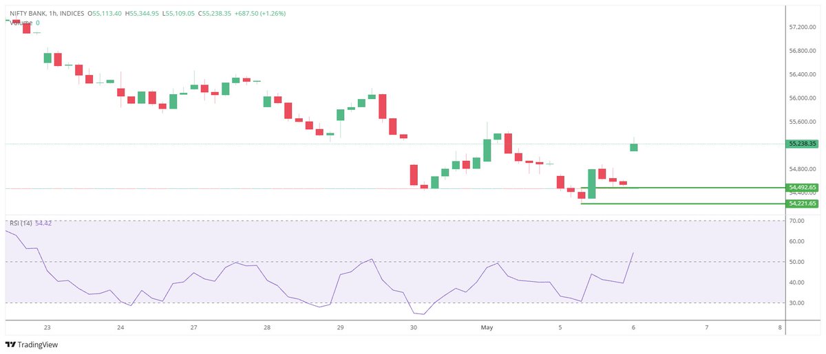 Banknifty : Booked Full Profit 💰💰

54608 >>> 55344 🚀