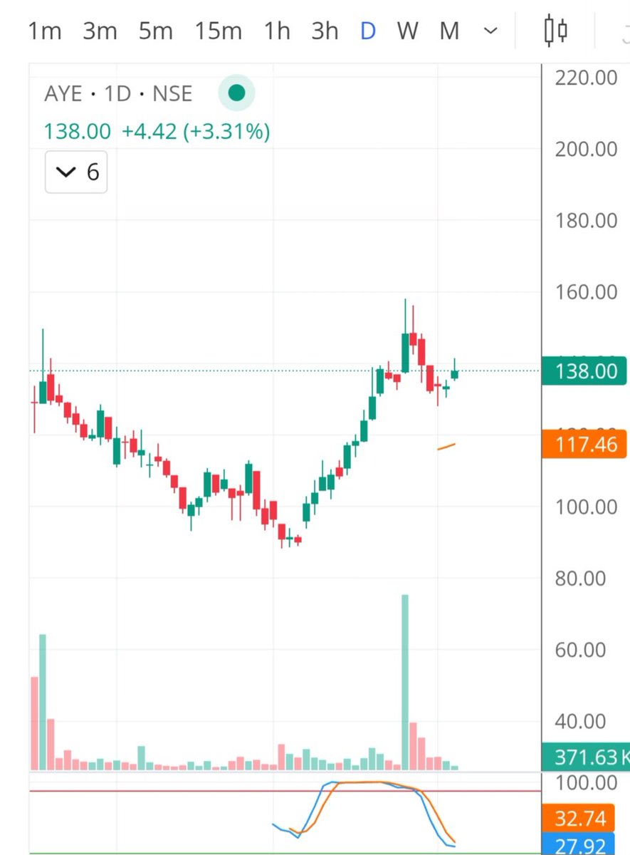 <a href="/SECTOR_RES0123/">Sector Research 🩵</a> aye finance, c&amp;h pattern