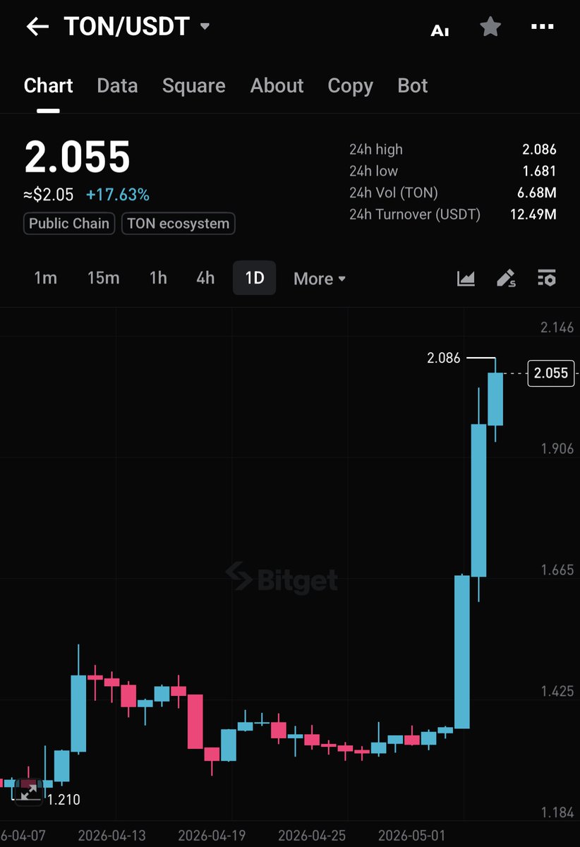 Bitget tweet media