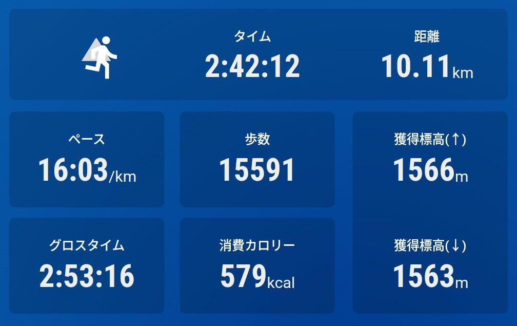 TrailrunnerTosh's tweet photo. ようやく少し動けそうだったので里山行ってみたけど
うーん、過去最弱に弱ってる https://t.co/ECXXeyqqxf