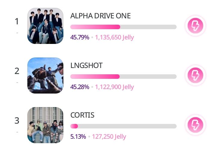 ALD1 VOTING INA tweet media