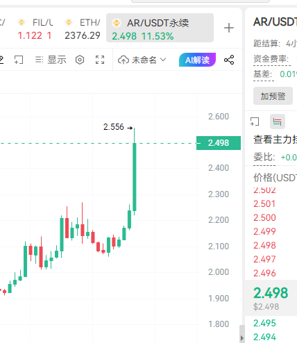 星球实验室，五一假期结束，库库发力！

早上金宝家实验室给大家分享了FIL和AR

全部起飞！大阳线拉起来！

这实力，这胜率，多那个那个涨！

哦！原来是关中王来了！--星球实验室！

进准，专业，靠谱！

#FIL #AR