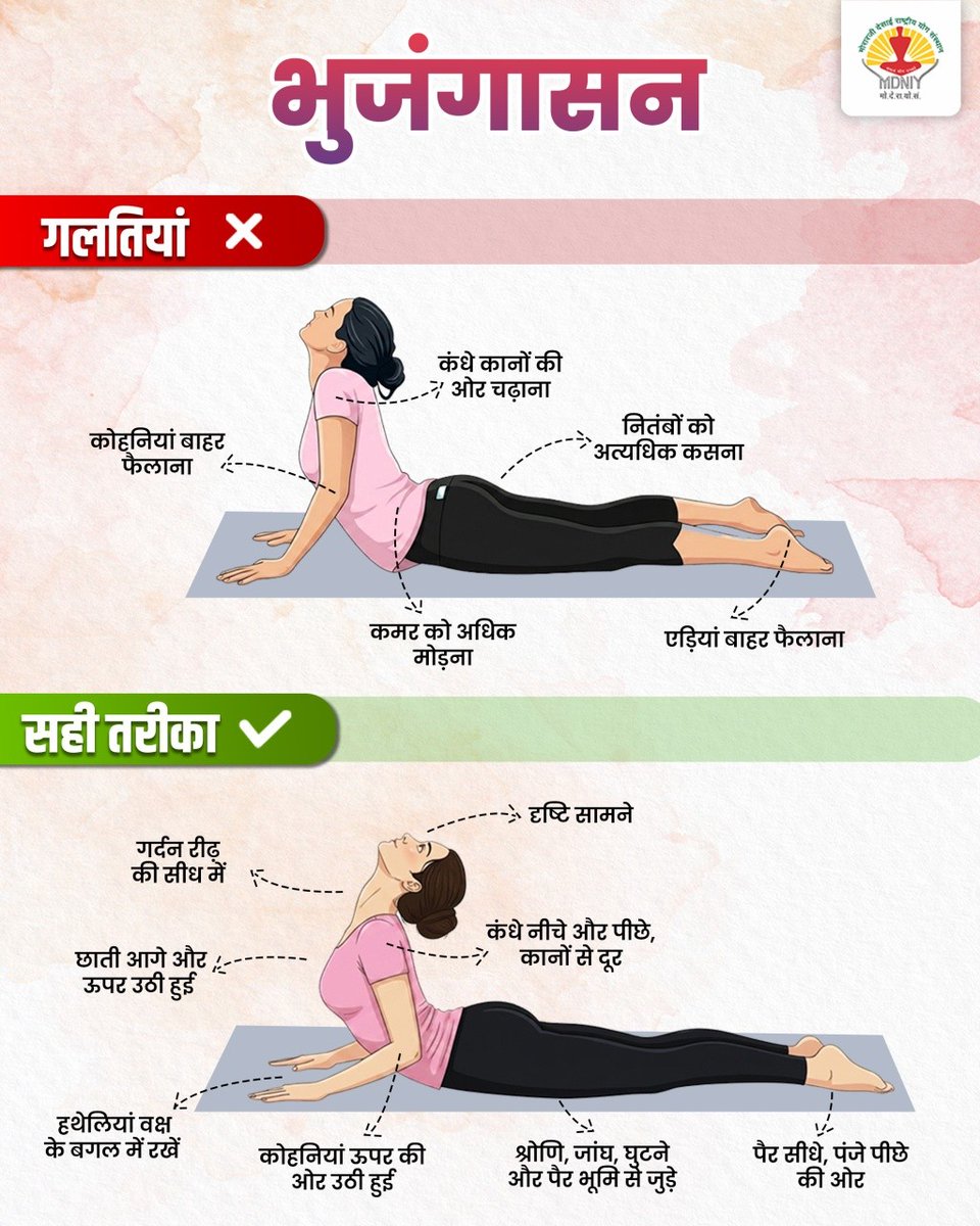 mdniy's tweet photo. भुजंगासन

@PMOIndia | @narendramodi | @mpprataprao | @moayush  @secymoayush | @ccrhindia |
@CCRAS_MoAyush | @DirectorCcryn | @AIIA_NDelhi  | @mygovindia  | @MyGovHindi https://t.co/4gkvv2mW7G