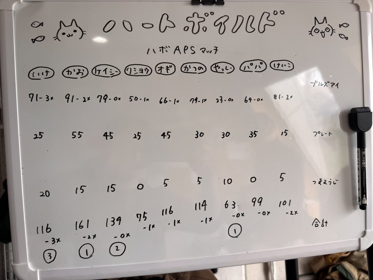 ハートボイルド tweet media