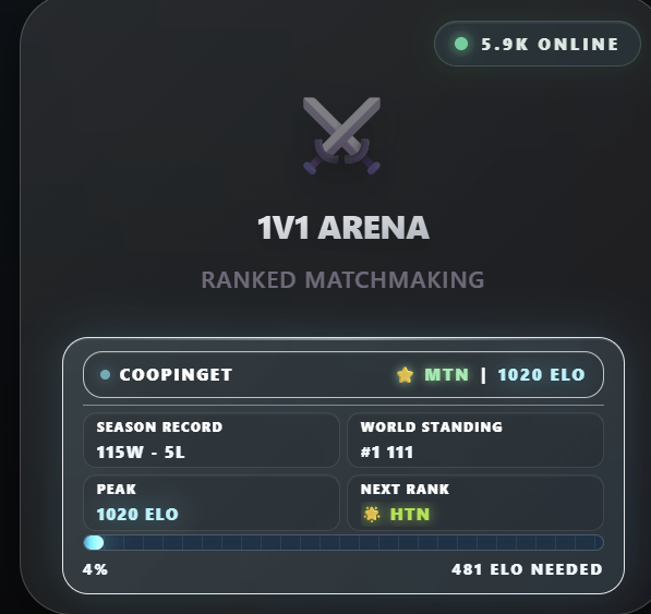 coopinget's tweet photo. 1000 elo, top 1111, road to top 1

CA: CySb8SYsxQvwEUiz2mERxEPuabyHWHDPp8Lc3yNLpump https://t.co/lPducxLXx0