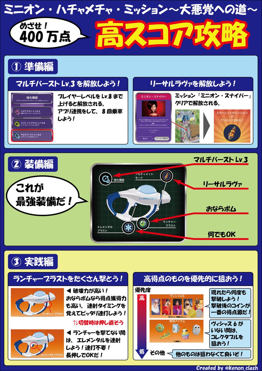 ミニオン・ハチャメチャ・ミッション
～大悪党への道～

【もっと点数を伸ばしたい方へ】

400万点が狙える攻略方法をまとめてみました😊

まとめ作成者の実績🏅
・アベレージ400万点以上
・最大700万点以上達成

ぜひ参考にしてみてください！

#ミニオンブラスト #USJファン