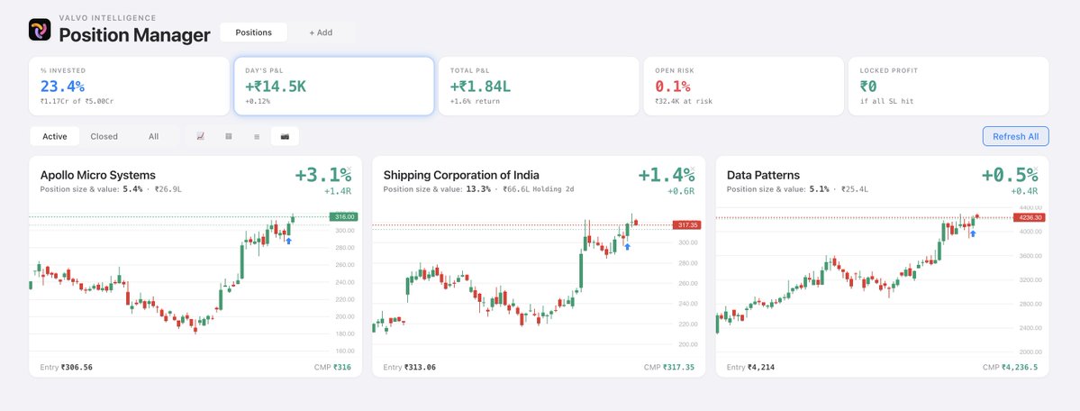Volatility Volume and Value tweet media