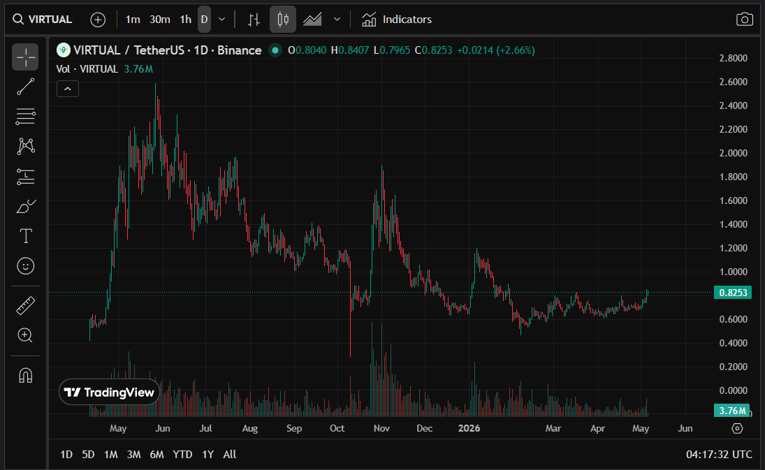Defi Rocketeer tweet media