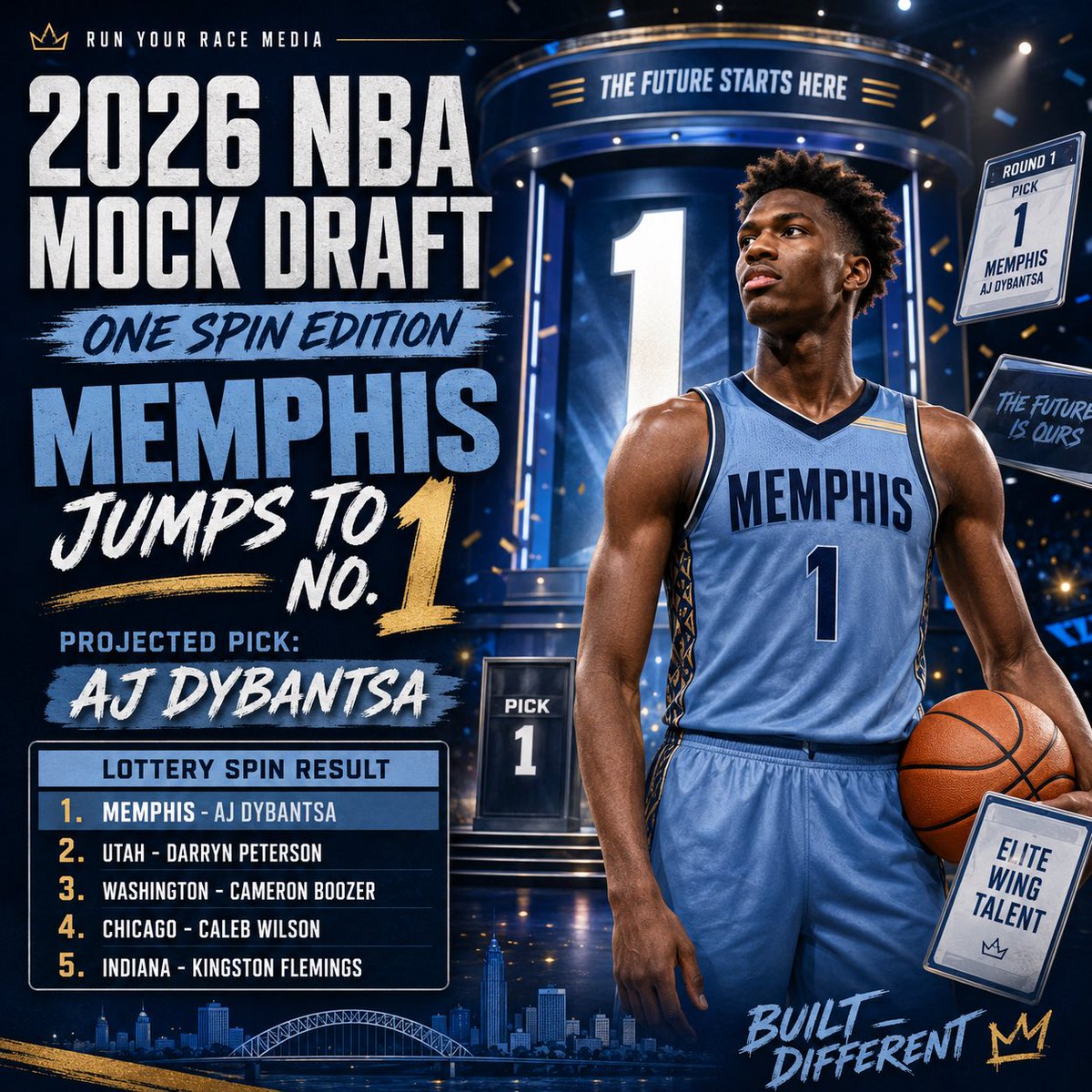 RunYourRaceM's tweet photo. 2026 NBA Mock Draft: One Spin Edition:  What if Memphis jumps to No. 1 and lands AJ Dybantsa?

https://t.co/50lkC05QuL https://t.co/DBnnQr3M0k