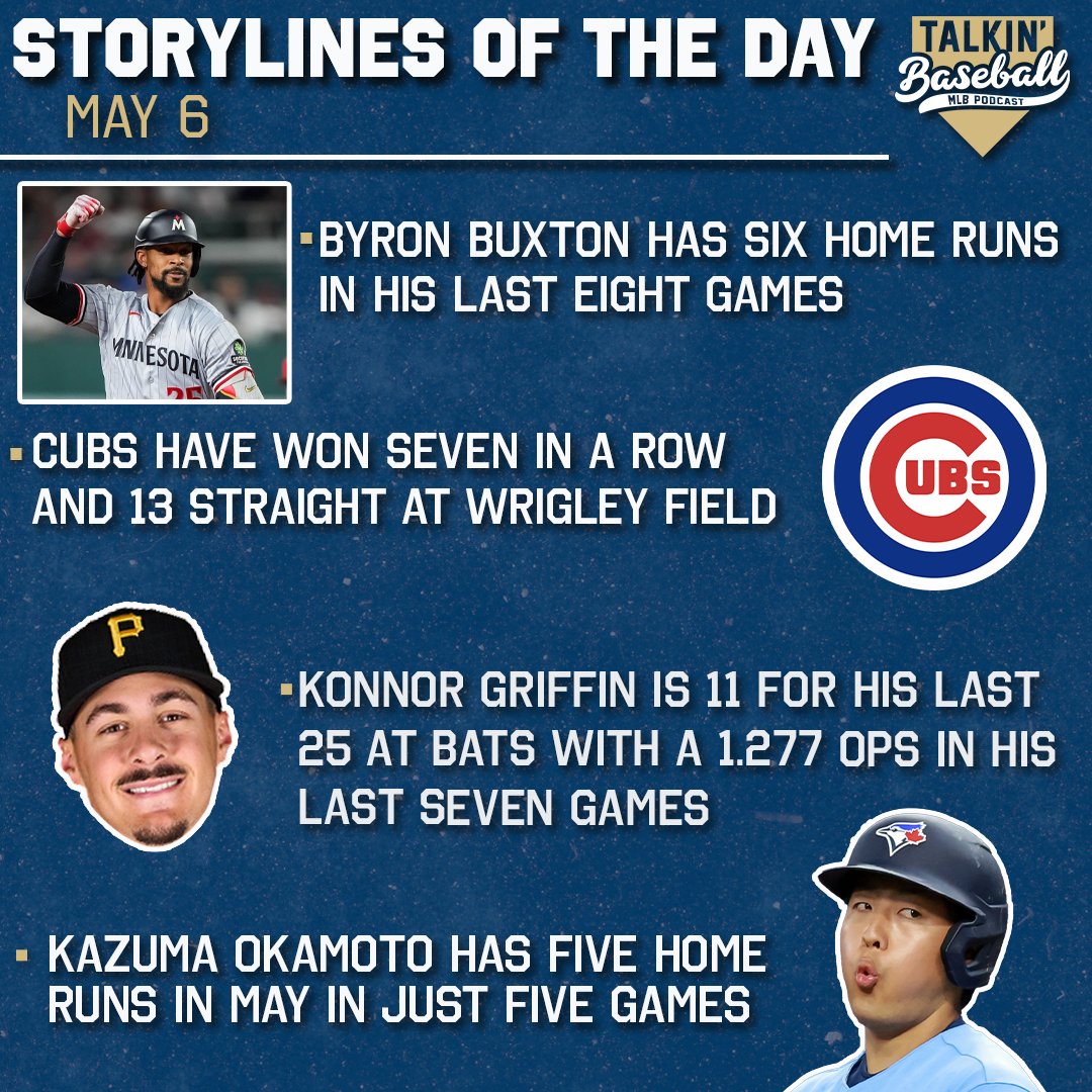 Konnor Griffin is starting to settle in at the big league level