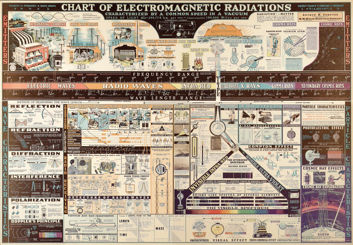 Durakraft's tweet photo. @truthache68 #electromagnetism #torus #topology #uap #ufo #consciousness #empathy https://t.co/KFFJmWkFjw