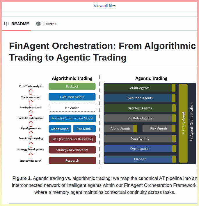 Orchestrates interconnected agents with persistent memory for trading

github.com/Open-Finance-L…